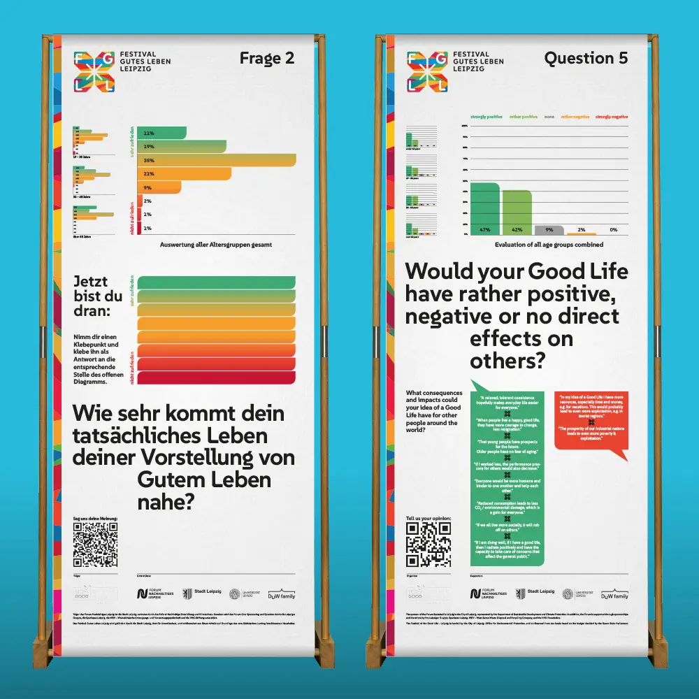 Infografiken für das Festival Gutes Leben Leipzig