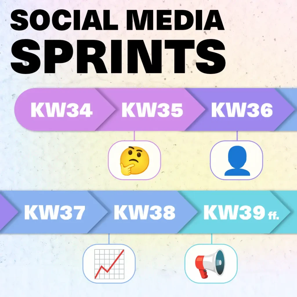 Social Media Sprints
